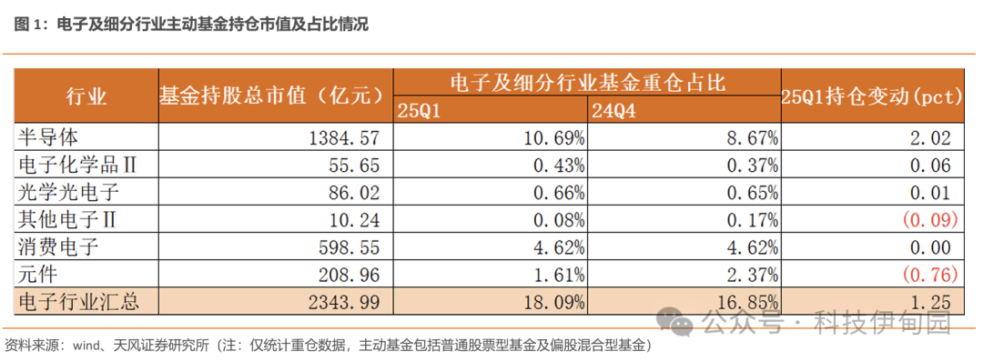 【天风电子】消费电子25Q1季报总结：AI业绩红利兑现伊始、